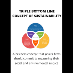 TRIPLE BOTTOM LINE CONCEPT OF SUSTAINABILITY